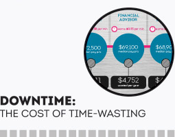 The cost of downtime