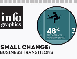 Developments experienced by small businesses in 2012
