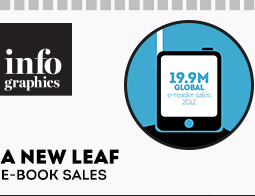 Current trends in e-book sales