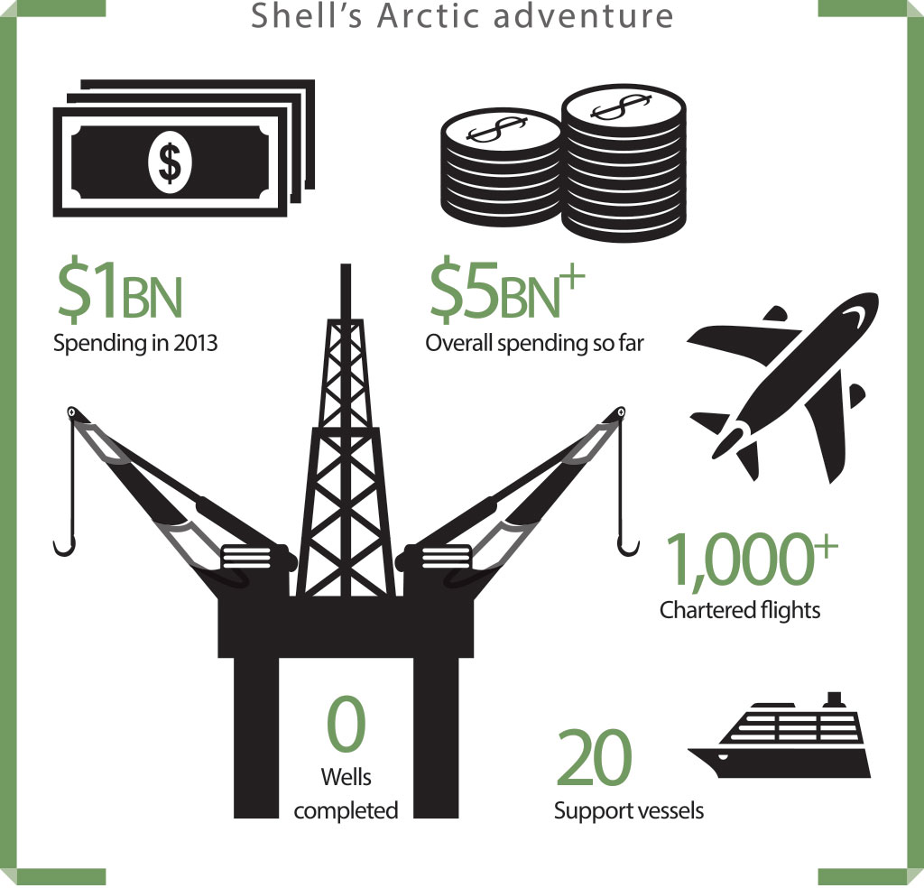 Shell's-Arctic-adventure