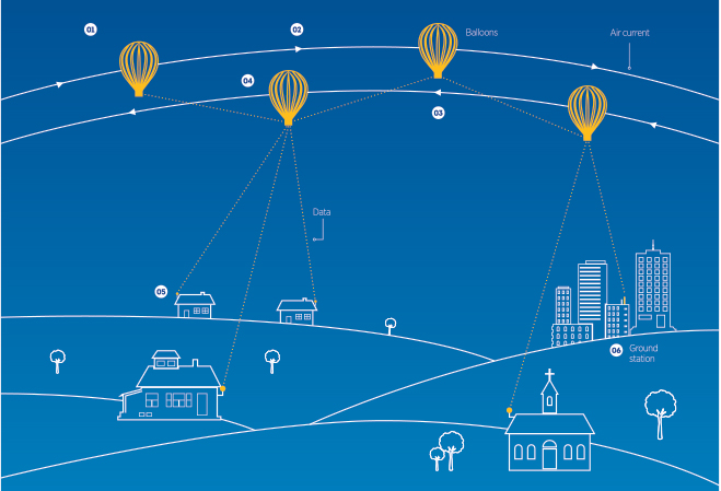 Google-Project-Loon