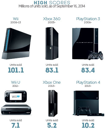 Consoles sales data infographic
