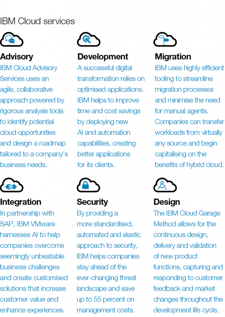 IBM guides businesses through the transition to cloud computing The
